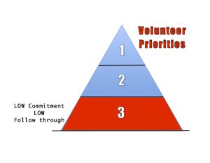 Volunteer Levels Picture 3 copy